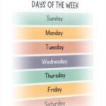 Poster educativo Days of the Week decorazione parete XYSWDD
